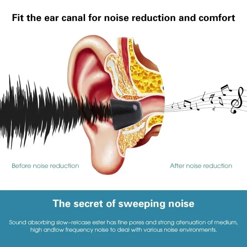Embouts en mousse à mémoire de - Earphone Foam Tip avis et prix