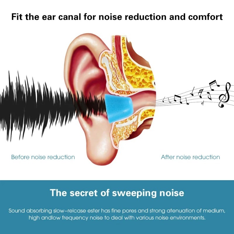 Embouts d'écouteurs en mousse  - Earphone Foam Tip avis et prix